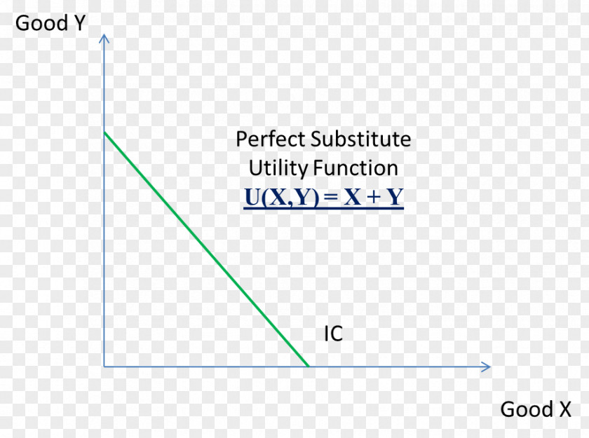 Monotonic Function Monotone Preferences Indifference Curve Economics PNG