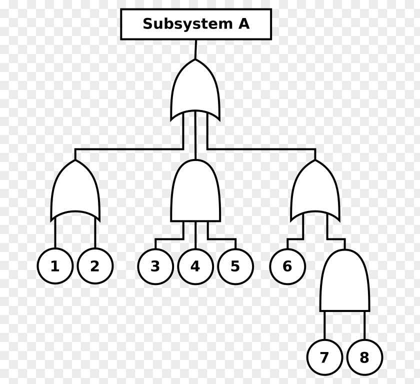 Tree Fault Analysis Diagram Failure Mode And Effects Event Engineering PNG