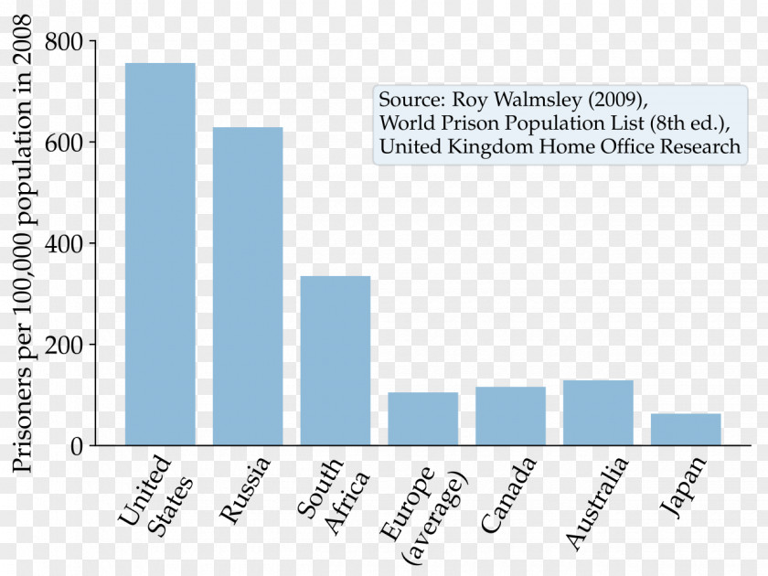 United States Incarceration Rate School-to-prison Pipeline In The PNG