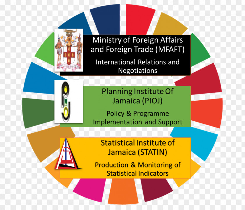 Ministry Of Climate Change World Sustainable Development Goals Sustainability Millennium PNG