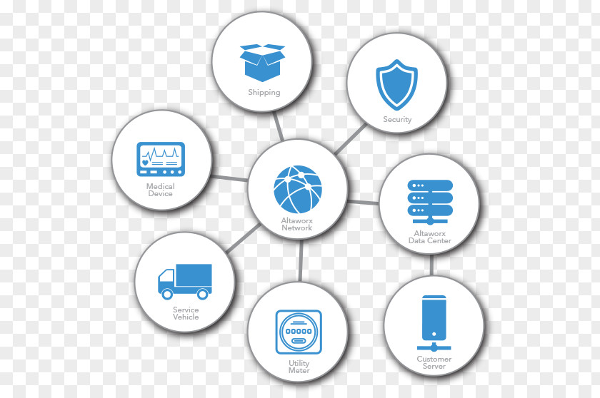 Voice Command Device Computer Network Diagram Information Internet Of Things PNG