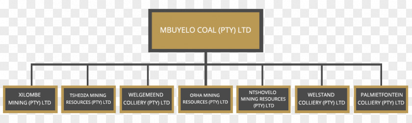 Coal Miner Brand Presentation Font PNG