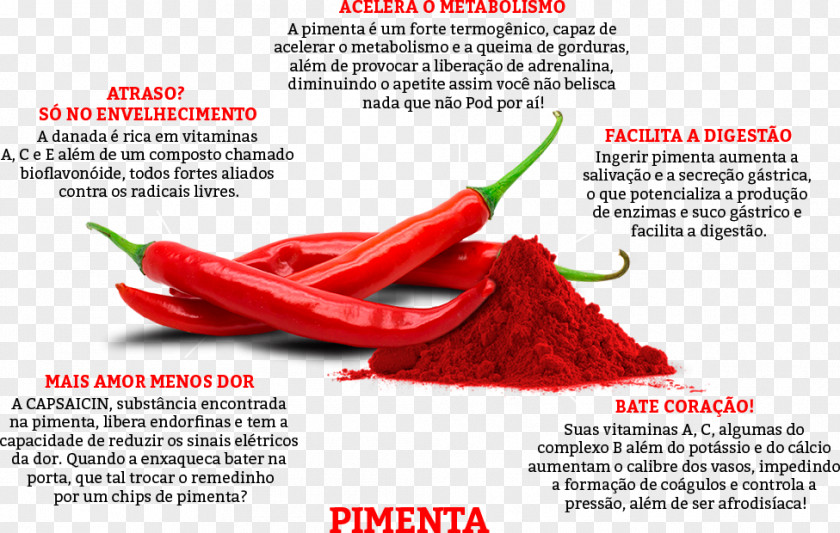 Pepper Tabasco Chili Food Cayenne PNG