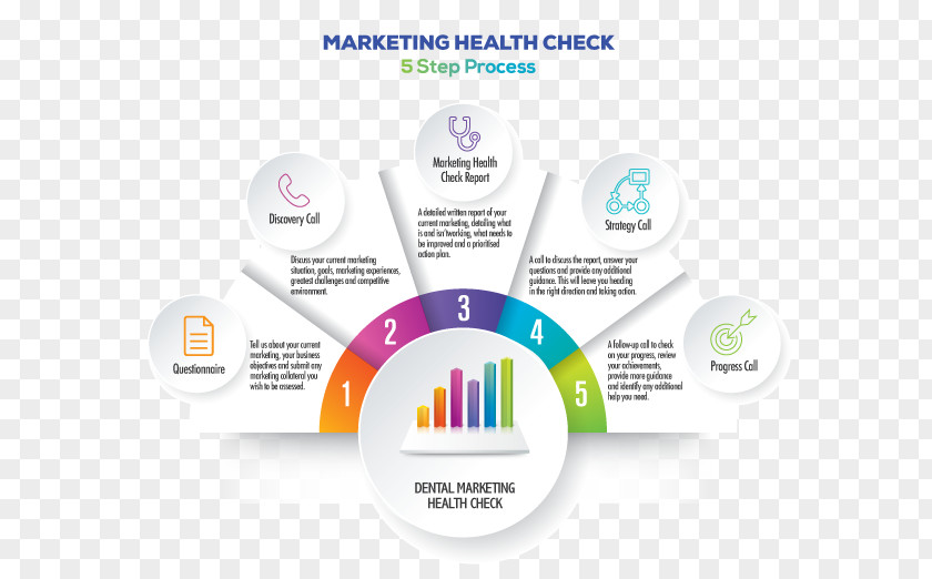 Health Check Marketing Brand Service Logo PNG