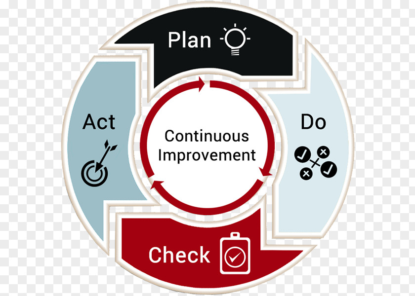 Crane Kaizen 5S Continual Improvement Process Gemba Management PNG