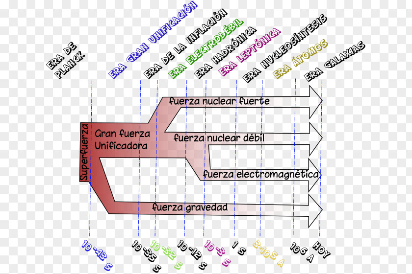 Bigbang Map Solar System Origem Do Universo Universe Information Energy PNG