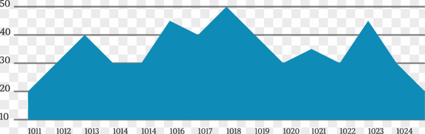 Free Year-end Chart Pull Material Analysis PNG