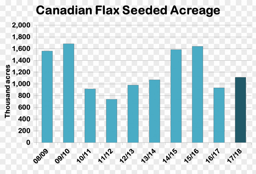 Flax Accounts Receivable Management Loveseat Furniture Custard Apples Plumbing PNG