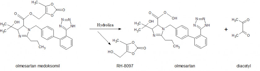 Photochemistry Chemical Reaction Compound Synthesis Photobiology PNG