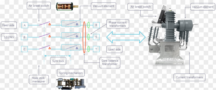 Recloser Transformer Circuit Breaker Three-phase Electric Power Overhead Line PNG