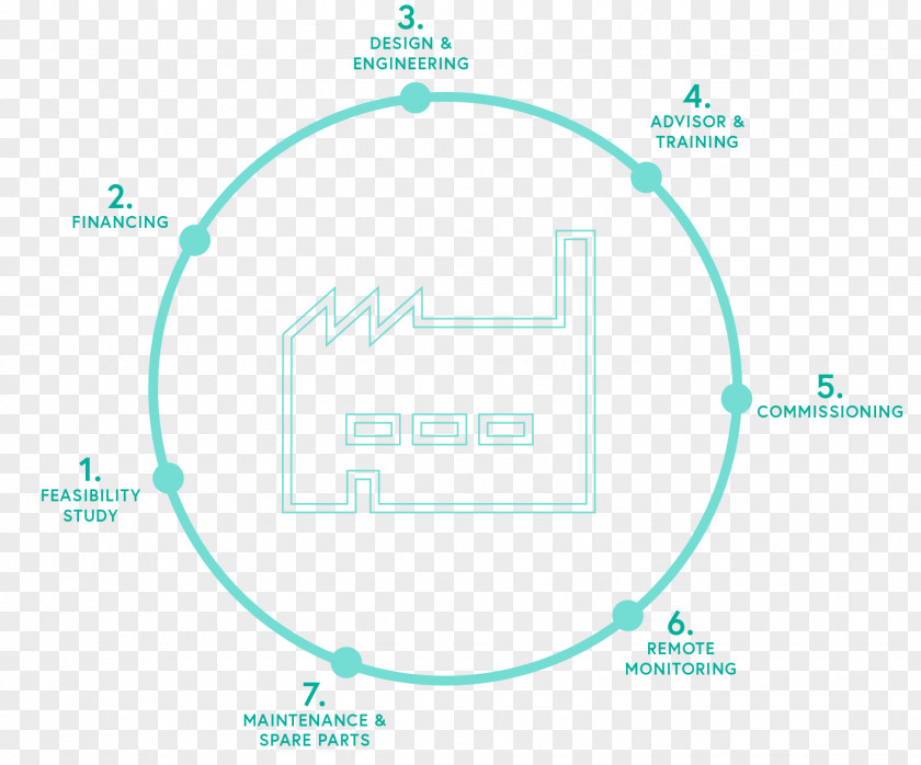 Science Kitinga Experiment D3.ru Product Design PNG