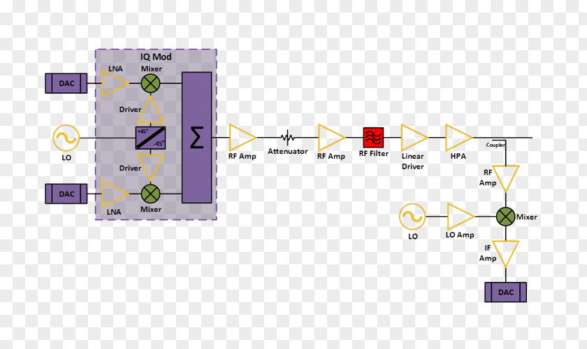 Radio Base Station Block Diagram Frequency PNG