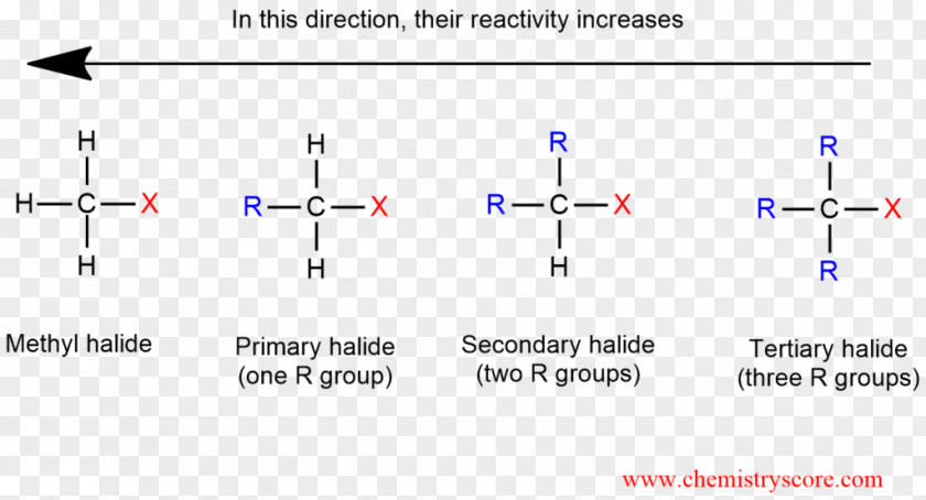 SN2 Reaction Halide Haloalkane Product Alkyl PNG
