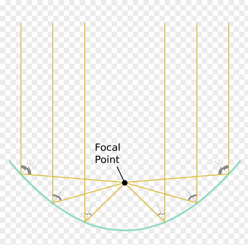 Sunlight Light Point Parabolic Reflector Focus Trough PNG