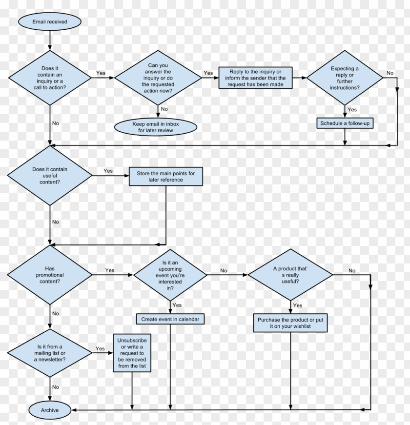 Flow Chart Paper Line Point Angle PNG