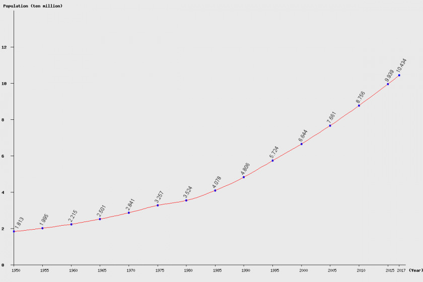 Genealogy Chart Exponential Function Barnes G-function Curve Growth PNG