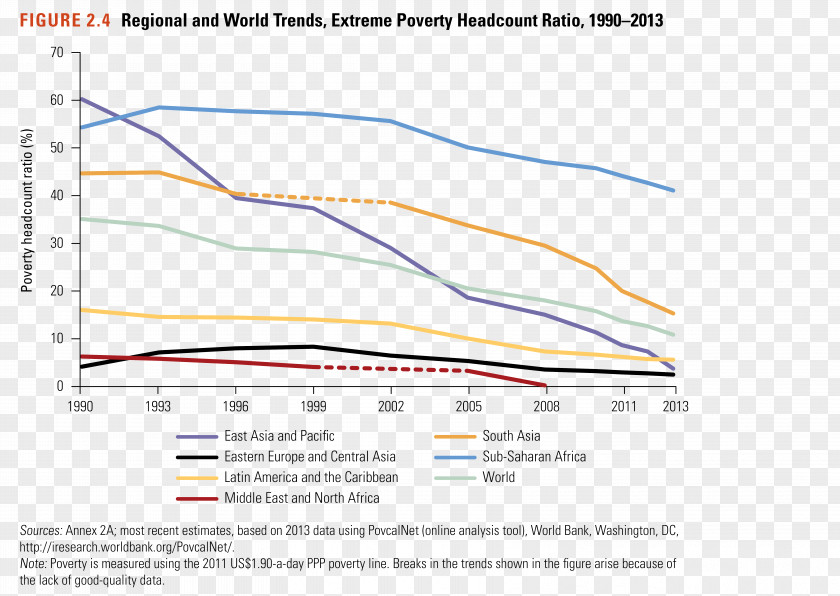 60% Percent Extreme Poverty China World Economic Growth PNG