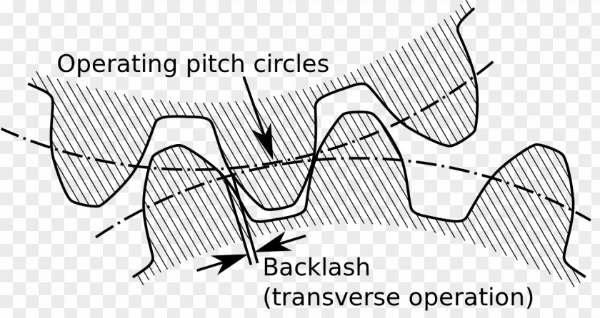 Dentate Backlash Gear Train Mechanical Engineering Transmission PNG