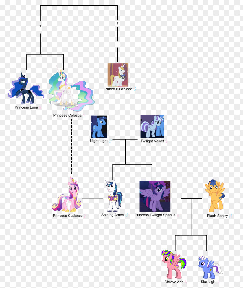 Genealogy Vector Rainbow Dash Pony Applejack Princess Celestia Pinkie Pie PNG