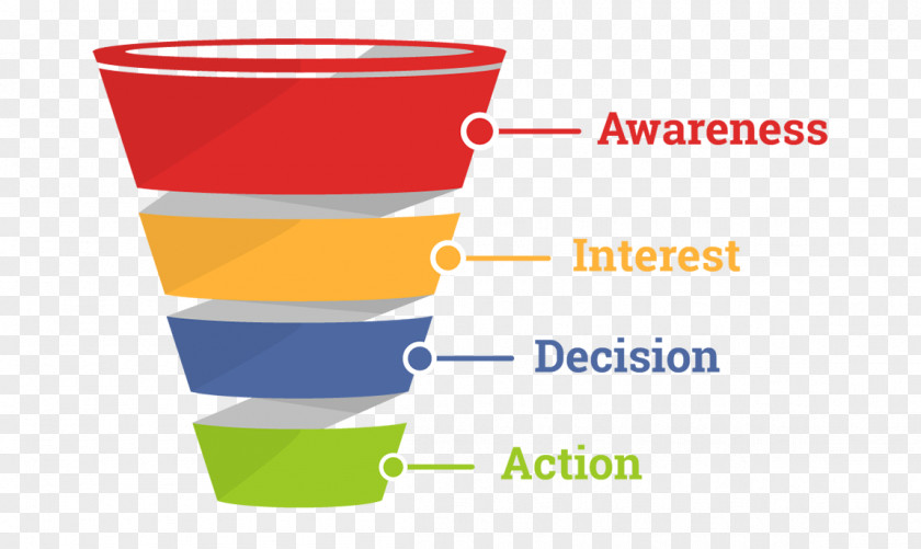 Sales Funnel Process Lead Generation Advertising Conversion PNG