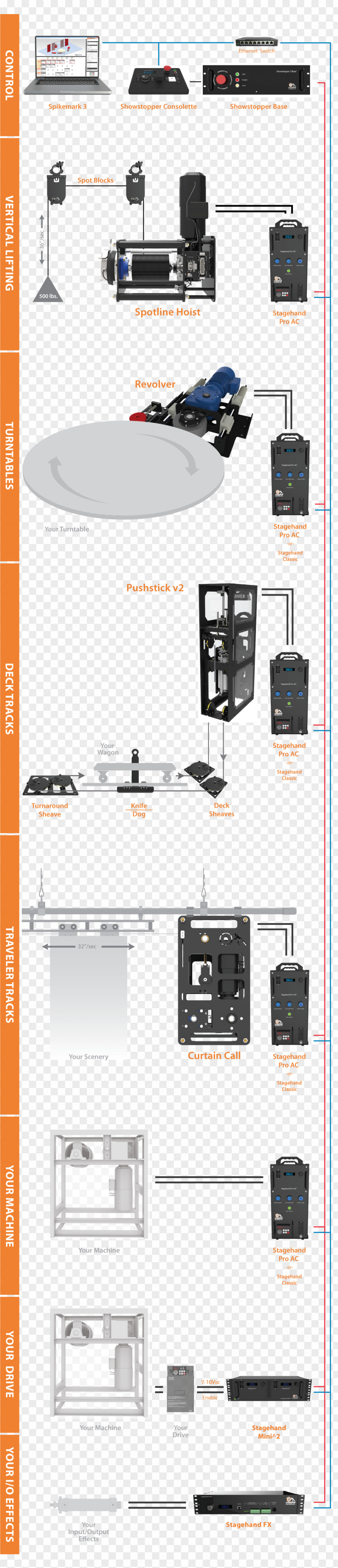 Creative Web Material Product Design Line Shoe PNG