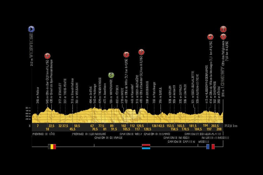 France 2017 Tour De France, Stage 3 2016 19 PNG