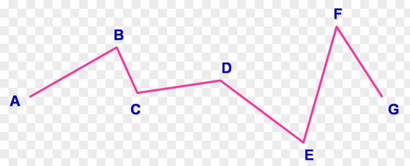 The Base Station Length Definition Point Line Segment Polygonal Chain PNG