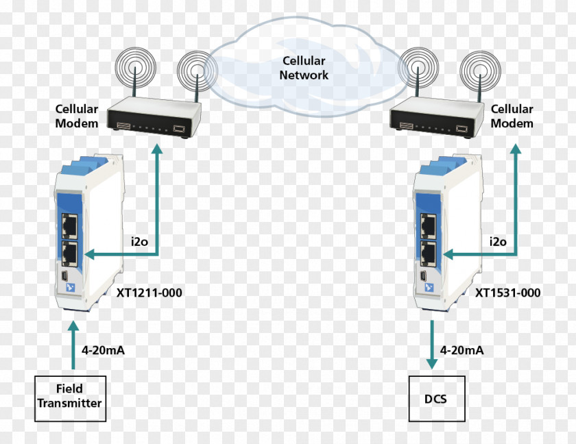 Morgellons Fibers Money Computer Network Workstation Electronics Switch PNG