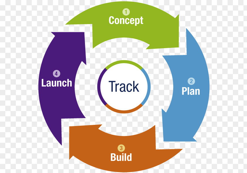 Software Development Data Science Computer Confluence PNG