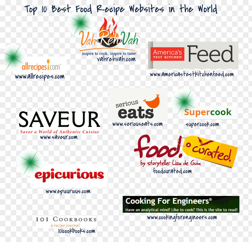 Food From Top Logo Web Page Online Advertising Brand PNG