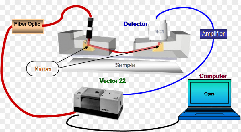 Fiber Optics Computer Network Fourier-transform Infrared Spectroscopy Optical PNG