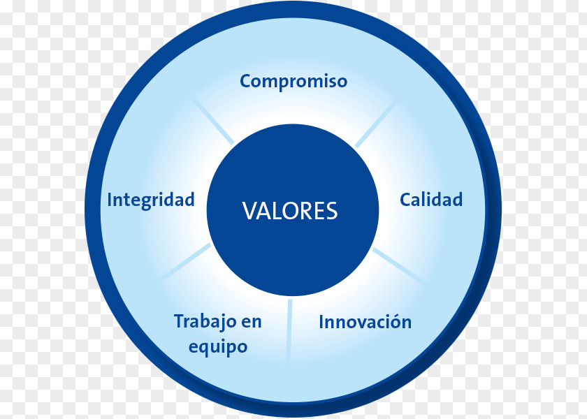 Vision Mission Organizational Culture Value System Logo PNG