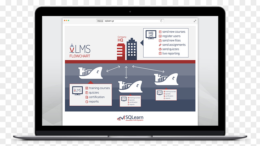 Business Learning Management System Sharable Content Object Reference Model PNG