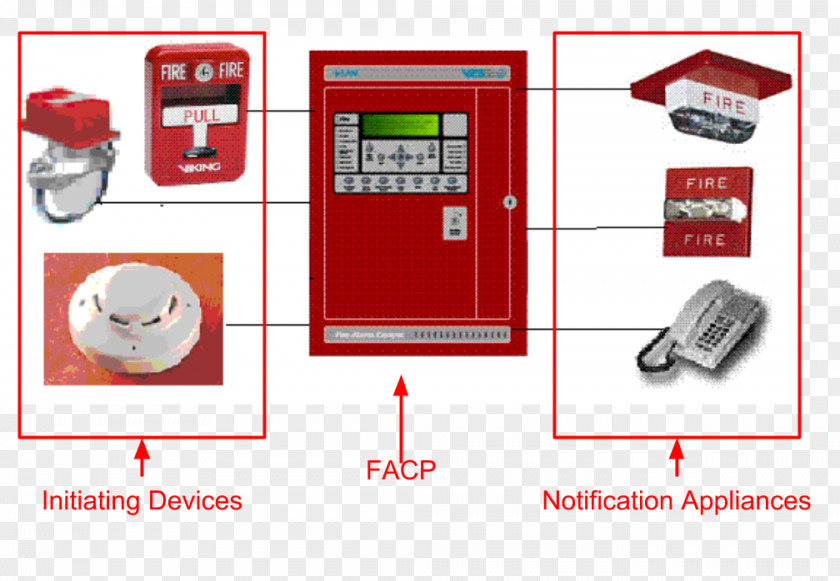 Fire Alarm System Passive Protection Suppression ADVANCE FIRE PROTECTION SYSTEM PNG