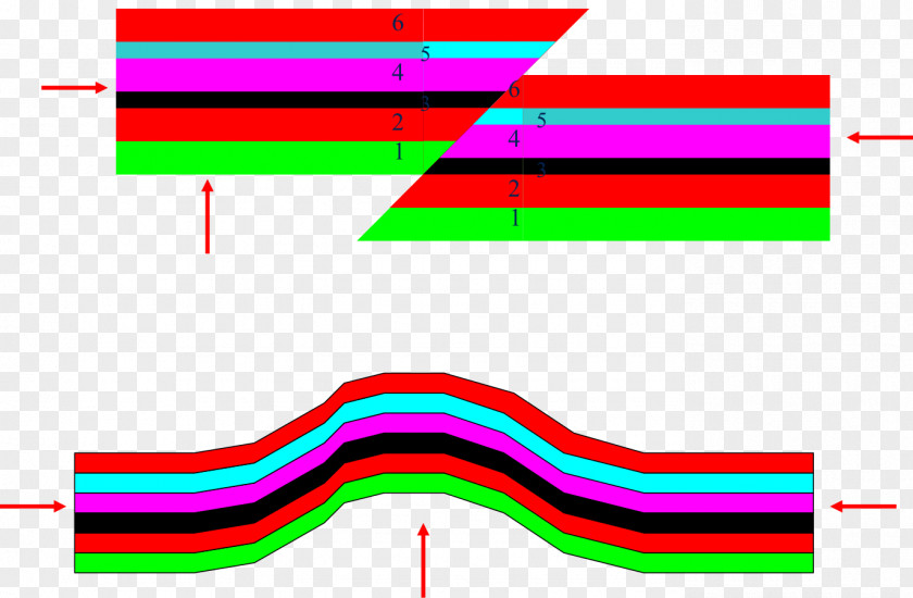 Science Compression Tension Graphic Design Force PNG