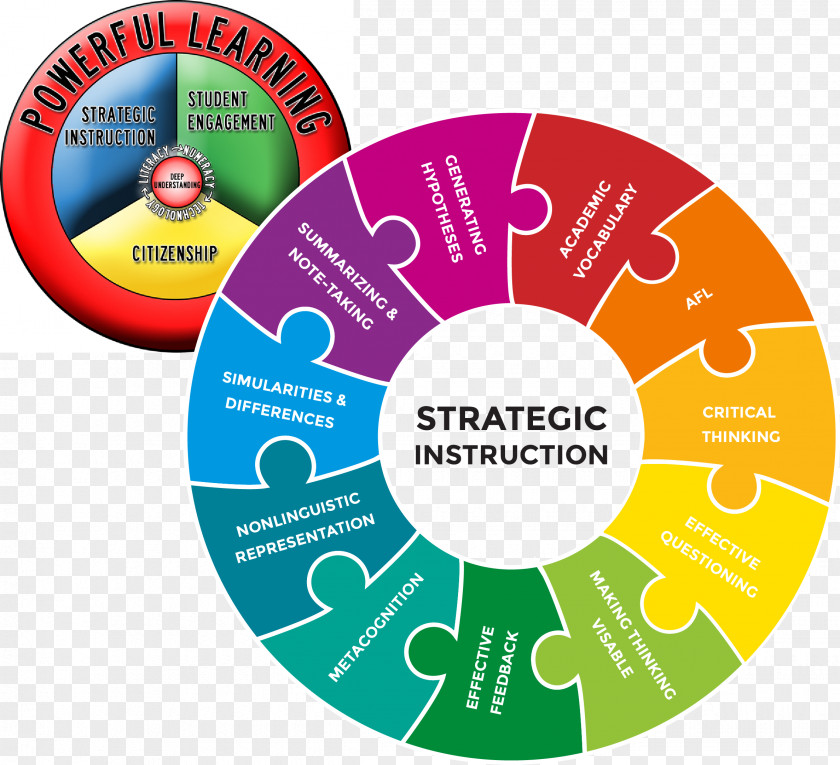 Student Formative Assessment Educational Learning Strategy PNG