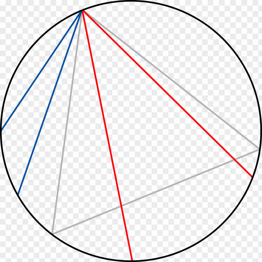 Circle Bertrand Paradox Safena Mathematics PNG