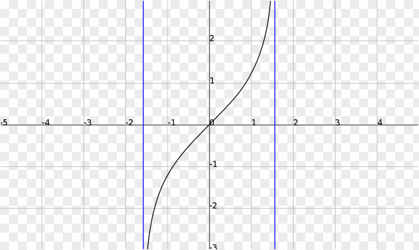 Mathematics Trigonometric Functions Hyperbolic Function Bessel PNG