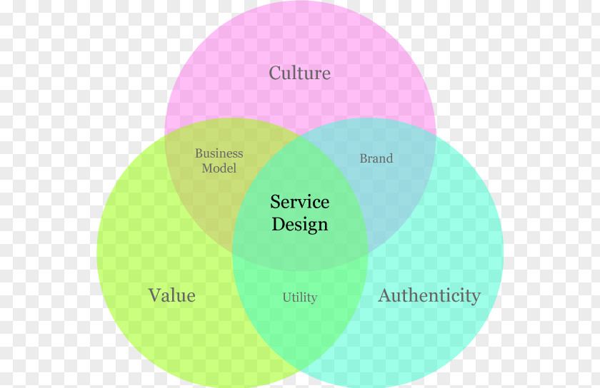 Design Service User Experience PNG