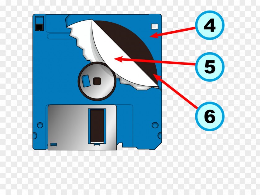 Floppy Disk Storage Computer Data Hard Drives PNG