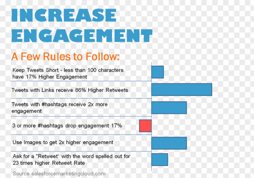 Social Media Engagement Web Page PNG