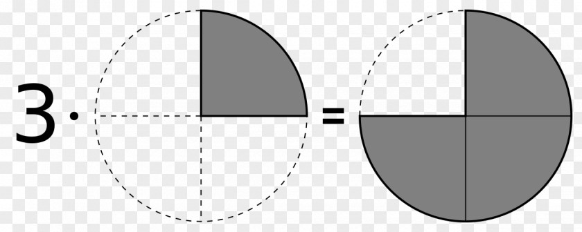 Mathematics Multiplication Fraction Arithmetic Addition PNG