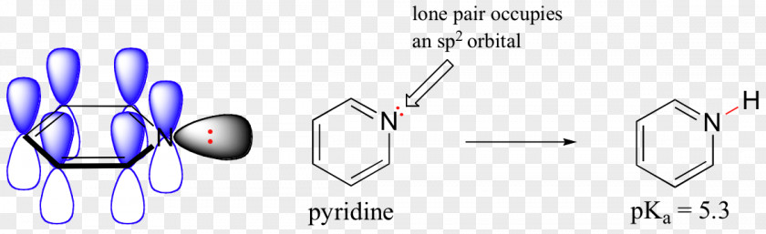 Orbital Hybridisation Nitrogen Lone Pair Atomic Chemistry PNG