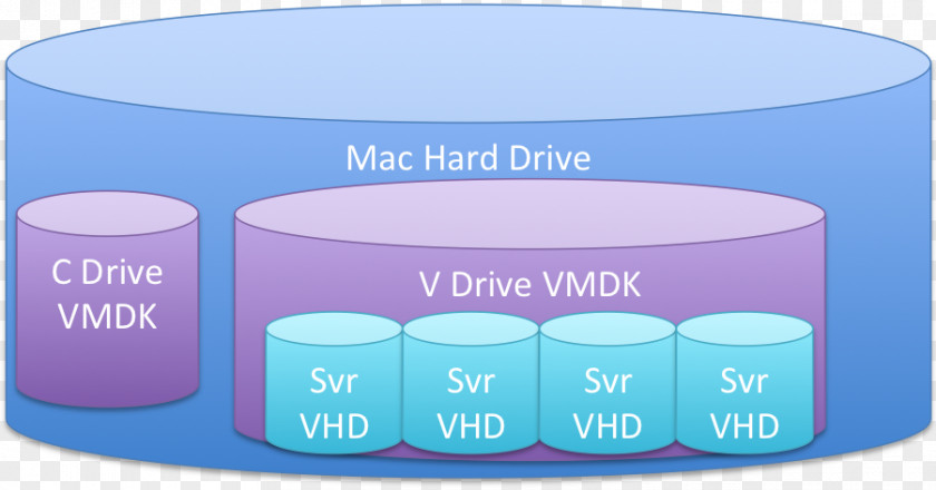 Virtual Server Hyper-V Windows 2012 Microsoft Computer Servers PNG