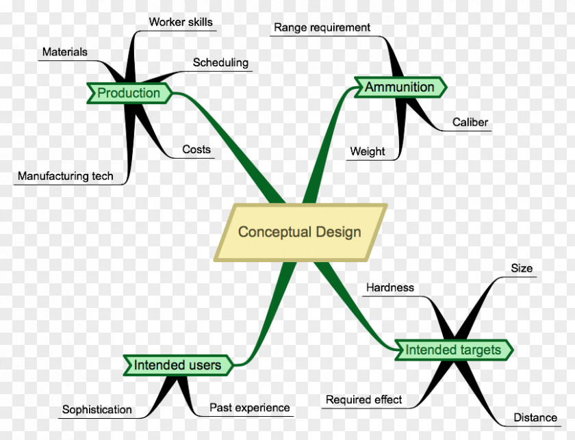 Machinery Conceptual Design Graphic Interior Services PNG