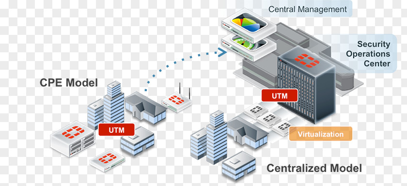 Swisscom Enterprise Customers Fortinet Managed Security Service Computer FortiGate Network PNG