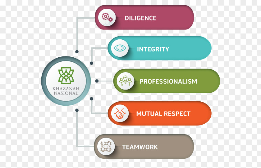 Teamwork Theme Khazanah Nasional Organization Integrity Film Principle PNG