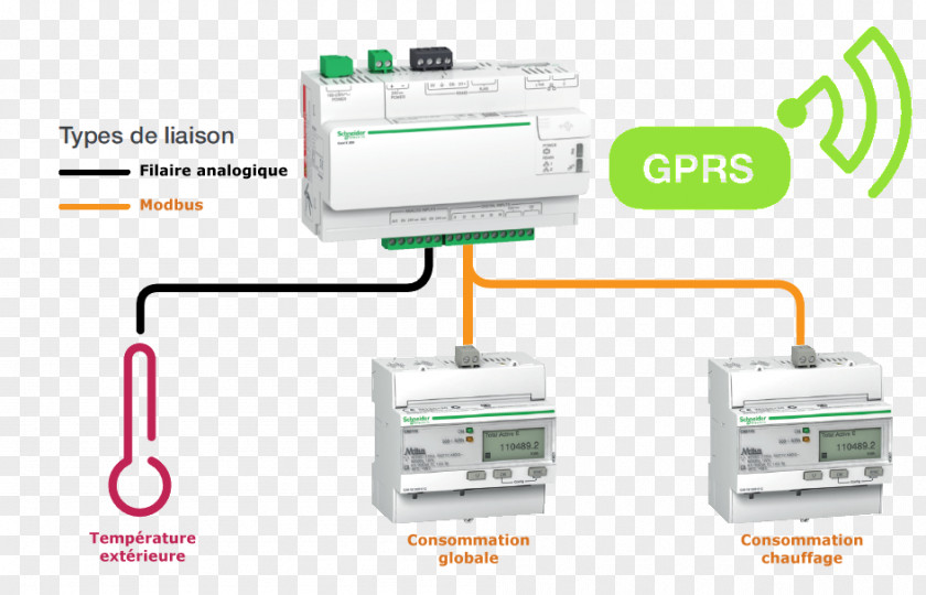 Electronics Schneider Electric Electricity Centrale De Mesure Ethernet PNG