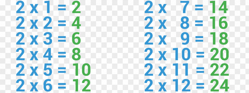 Table Multiplication Arithmetic Mathematics PNG