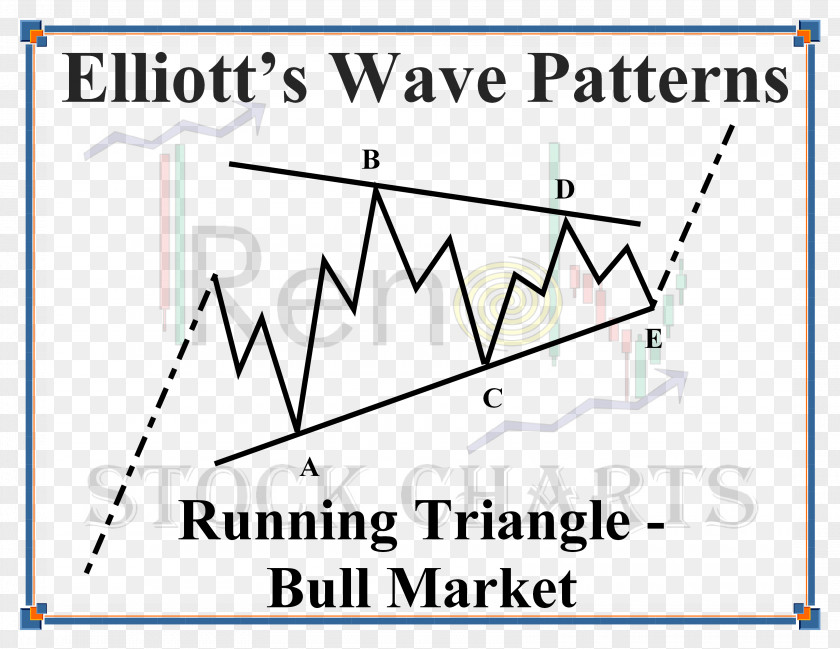 Line Triangle Wave Point PNG